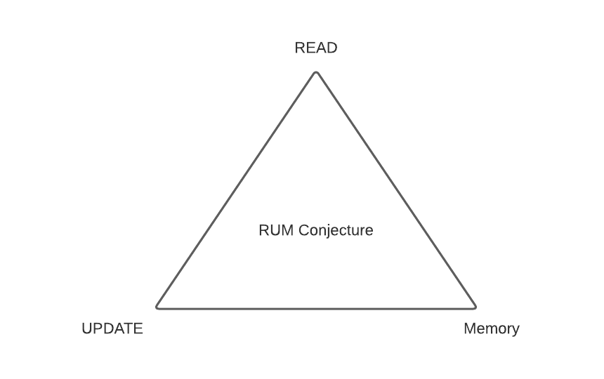 Rum Conjecture